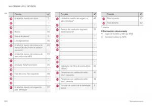 Volvo-XC40-manual-del-propietario page 626 min