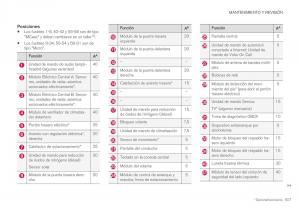 Volvo-XC40-manual-del-propietario page 629 min