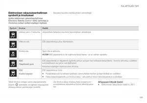 Volvo-XC40-omistajan-kasikirja page 267 min