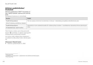 Volvo-XC40-omistajan-kasikirja page 392 min