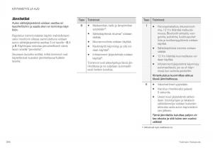 Volvo-XC40-omistajan-kasikirja page 396 min