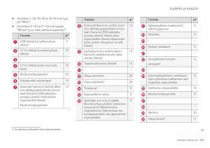 Volvo-XC40-omistajan-kasikirja page 585 min