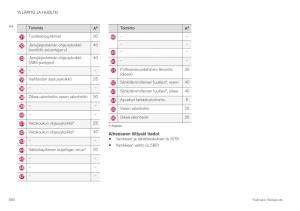 Volvo-XC40-omistajan-kasikirja page 586 min