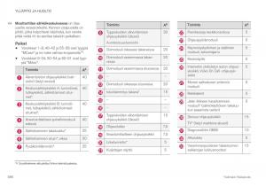 Volvo-XC40-omistajan-kasikirja page 588 min