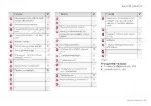 Volvo-XC40-omistajan-kasikirja page 589 min