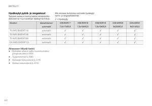 Volvo-XC40-omistajan-kasikirja page 624 min