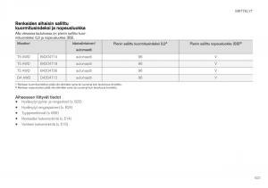 Volvo-XC40-omistajan-kasikirja page 625 min