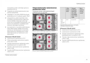 Volvo-XC40-omistajan-kasikirja page 65 min