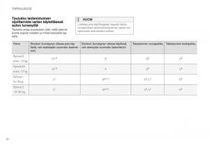 Volvo-XC40-omistajan-kasikirja page 66 min