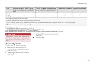 Volvo-XC40-omistajan-kasikirja page 67 min