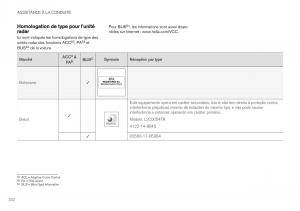 Volvo-XC40-manuel-du-proprietaire page 334 min