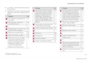 Volvo-XC40-manuel-du-proprietaire page 621 min