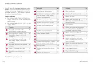 Volvo-XC40-manuel-du-proprietaire page 624 min