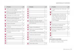 Volvo-XC40-manuel-du-proprietaire page 625 min