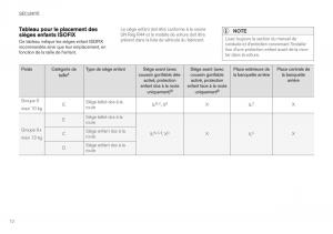 Volvo-XC40-manuel-du-proprietaire page 74 min