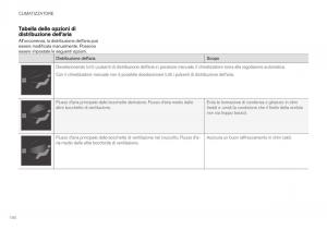 Volvo-XC40-manuale-del-proprietario page 196 min