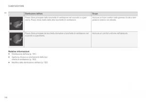 Volvo-XC40-manuale-del-proprietario page 198 min