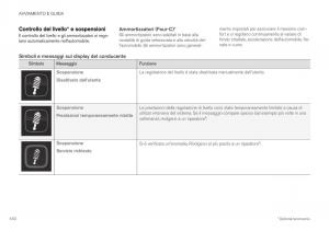Volvo-XC40-manuale-del-proprietario page 442 min