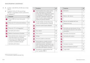 Volvo-XC40-manuale-del-proprietario page 612 min