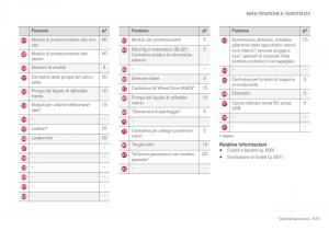 Volvo-XC40-manuale-del-proprietario page 617 min