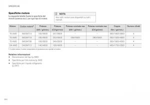 Volvo-XC40-manuale-del-proprietario page 646 min