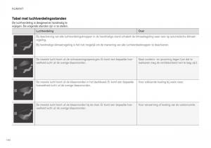 Volvo-XC40-handleiding page 196 min