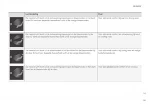 Volvo-XC40-handleiding page 197 min
