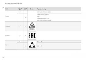 Volvo-XC40-handleiding page 332 min