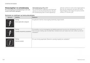 Volvo-XC40-handleiding page 438 min