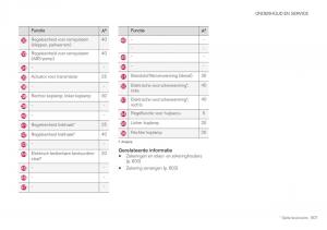 Volvo-XC40-handleiding page 609 min