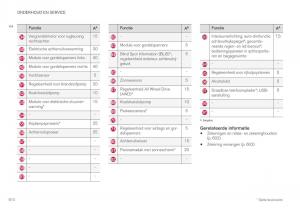 Volvo-XC40-handleiding page 612 min