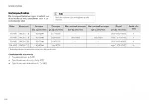 Volvo-XC40-handleiding page 640 min