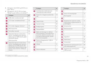 Volvo-XC40-bruksanvisningen page 571 min