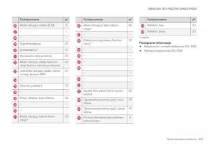 Volvo-XC40-instrukcja-obslugi page 635 min