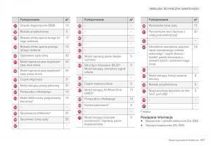 Volvo-XC40-instrukcja-obslugi page 639 min