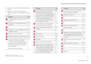 Volvo-XC40-manual-del-propietario page 623 min