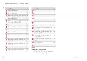 Volvo-XC40-manual-del-propietario page 624 min