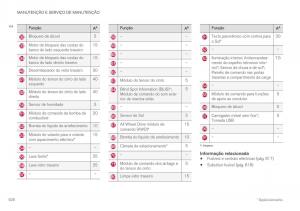 Volvo-XC40-manual-del-propietario page 628 min