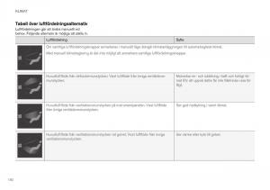 Volvo-XC40-instruktionsbok page 182 min