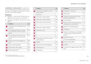 Volvo-XC40-instruktionsbok page 577 min