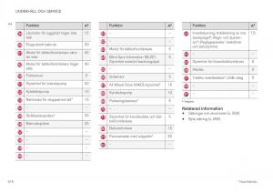 Volvo-XC40-instruktionsbok page 578 min