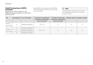 Volvo-XC40-instruktionsbok page 66 min