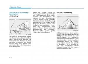 Hyundai-i30-III-3-Handbuch page 284 min