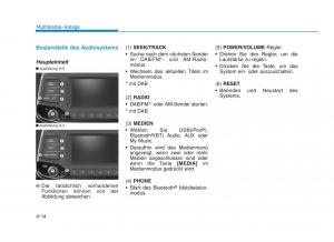 Hyundai-i30-III-3-Handbuch page 292 min