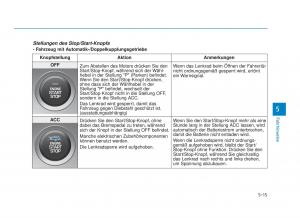 Hyundai-i30-III-3-Handbuch page 379 min