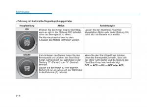 Hyundai-i30-III-3-Handbuch page 380 min