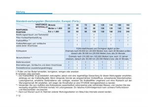 Hyundai-i30-III-3-Handbuch page 613 min