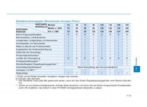 Hyundai-i30-III-3-Handbuch page 614 min