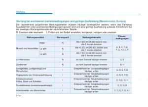 Hyundai-i30-III-3-Handbuch page 615 min