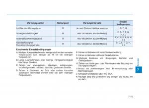 Hyundai-i30-III-3-Handbuch page 616 min